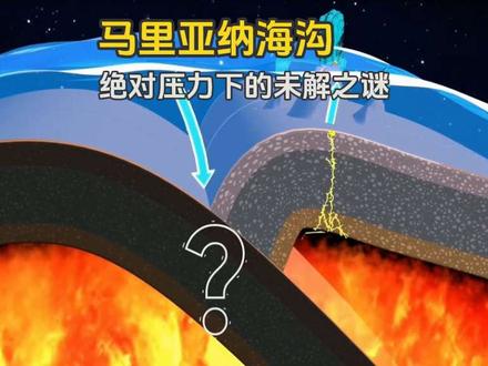绝对压力:马里亚纳海沟的未解之谜 在地球最幽暗的深渊边缘,上演着两场惊心动魄的诞生:一边是撕裂地壳的裂痕,一边是火山托起的群岛。这并非巧合,而是太平洋板块悲壮俯冲的孪生杰作——当致密的板块扎入地幔,其携带的水分如“助熔剂”般引发岩石熔融,炙热的岩浆向上喷涌,最终铸就了与海沟平行的那串珍珠。从挑战者深渊的极限探险,到没有肺却能承受千倍压力的神奇生物,马里亚纳海沟,这个比珠峰倒置还深两公里的地方,至今仍在吞噬巨量海水,隐藏着更多连科学家也未曾解开的秘密。