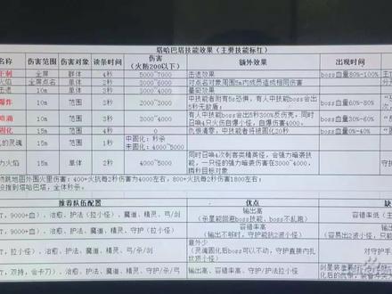 1.5版本塔爷文字版本攻略(借阅)