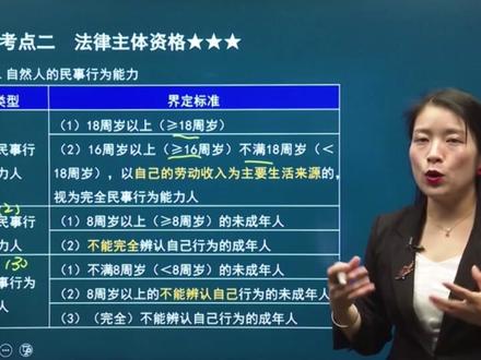 法律主体资格
1.自然人的民事行为能力
