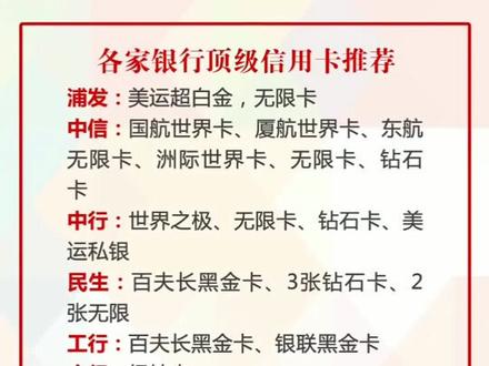 给大家推荐各家银行顶级信用咔,赶紧进来看看@抖音小助手