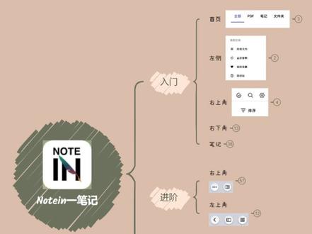 宝藏软件Notein一笔记使用指南 #notein一笔记 #notein无纸化学习 #笔记 #学习笔记 #筆記