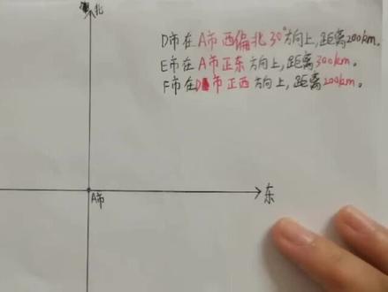 #人教版小学数学六年级上册
第二单元位置与方向
教学内容:如何在平面图中画出某地位置?