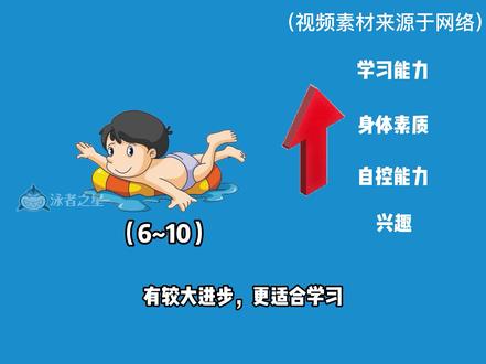 孩子几岁学游泳合适?看完你就知道啦!#游泳#儿童游泳#育儿#学游泳 #体育 #科普 #家庭教育