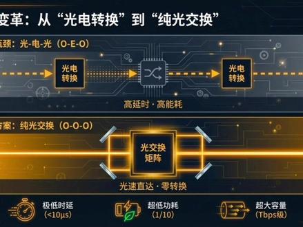 高景气赛道:谷歌财报来临,OCS产业链有望受益,国内6家核心企业解析!#谷歌 #赛微电子 #光库科技 #腾景科技 #德科立