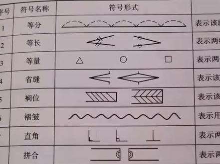 师傅细心讲解服装的制图符号,方便刚做服装的同行了解更多,入门快一些……