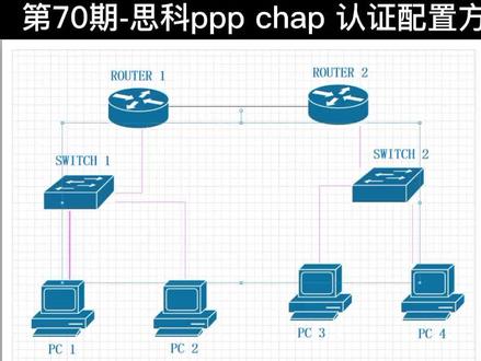 #网络工程师学习干货 | 第70期:#思科PPP chap认证配置方案 #ccna @抖音小助手