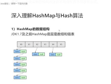 阿里二面:深入理解HashMap与Hash算法 #编程 #程序员 #java #java面试 #面试
