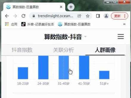 抖音搜索光盘修复都是什么人,抖音搜索指数分析,抖音巨量指数分析!#光碟修复 #抖音关键词搜索