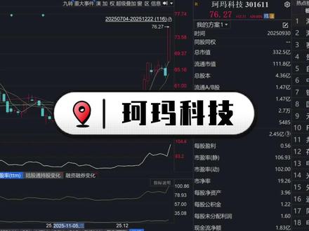 珂玛科技:半导体设备订单 #珂玛科技 #股票
