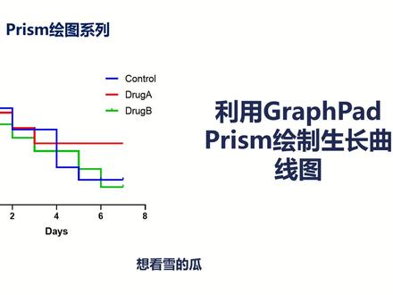 #sci #科研 #GraphPad #论文写作 GraphPad Prism绘制生长曲线图
