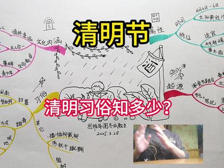 《清明节》 思维导图 清明时节雨纷纷
路上行人欲断魂
清明节
的时间是公历4月4日-6日
太阳黄经15°
气候特征是
俗话说“万物皆洁齐而清明”
此时天气转暖
草木萌发
适宜农耕播种了
清明节的核心习俗有
扫墓祭祖:
摆供品、焚纸钱、培新土,表达孝道
闽南“墓粿”七层(北斗七星寓意)
还有就是踏青郊游:
赏春景、放风筝
如果剪断线寓意祛病消灾
而北方有吃鸡蛋、冷饽饽
南方食青团
还有一些其他活动:
插柳戴柳 寓意驱邪避疫)
荡秋千、蹴鞠
这是古代军事训练演变
植树也不错
有句俗话说得好
“清明前后,种树成荫”
这个时节种树是最好的时节
通过清明节可以传输哪些文化内涵呢
慎终追远:
通过祭祀仪式与先人对话,强化家族记忆
天人合一:
融合自然节气与人文祭祀,体现生态智慧
扫墓与踏青的悲喜交织,象征生死循环
生命教育:
可以辨识墓碑文字传输汉字教育
青少年通过仪式理解家族传承