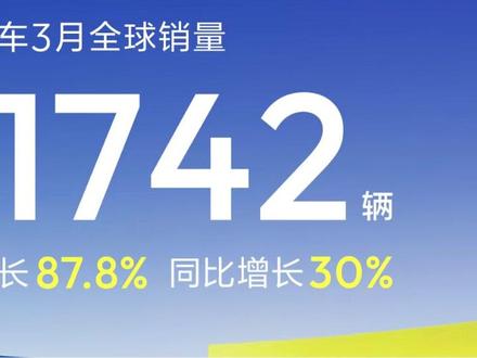 破局全球!深蓝汽车覆盖100国,中国品牌首夺泰国大奖,出海狂飙#深蓝汽车3月全球销量31742辆 #深蓝汽车