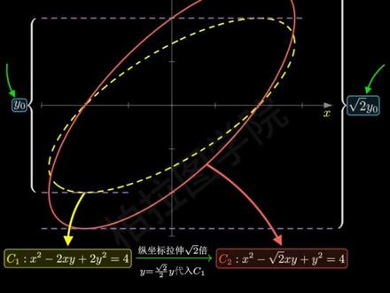 斜椭圆求面积,仿射变换#高中数学 #高考数学