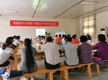 创业培训之SIYB游戏模块I