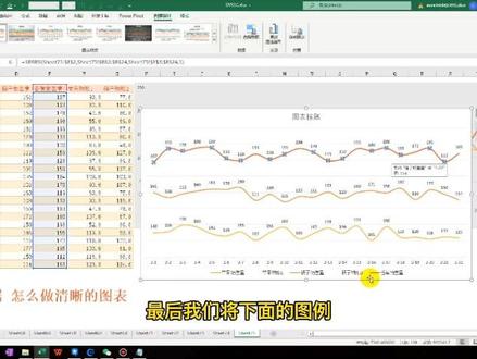 多组数据折线图,怎么做比较清晰,前4分钟讲操作,后5分钟讲原理。仅看前4分钟,足够你一比一做出来想要的效果了!
#excel教学 #excel #excel技巧 #干货 #excel图表 #折线图 #wps