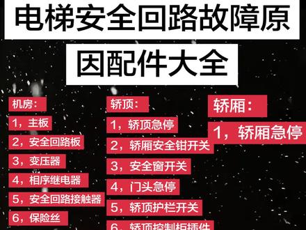 电梯有关安全回路的所有开关: