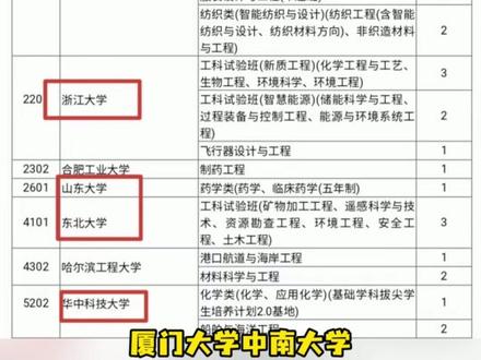 填报志愿已经乱成一锅粥了! #高考 #大学 #志愿 #录取通知书