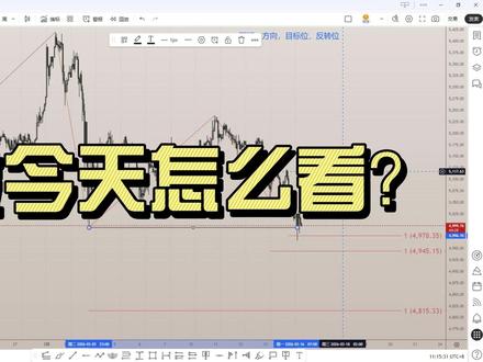 今天怎么看? #黄金