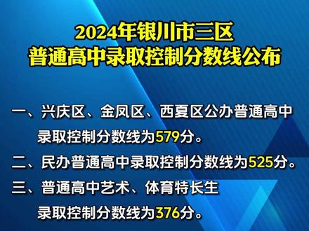 2024年银川市三区普通高中录取控制分数线公布#中考 #分数线 #银川