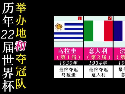 1930~2022历年22届世界杯举办地和最终夺冠队一览,今年会是谁? #全球排行榜 #世界杯 #卡塔尔世界杯 #足球