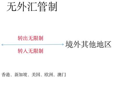 关于内地换汇额度#外汇 #汇率 #美元