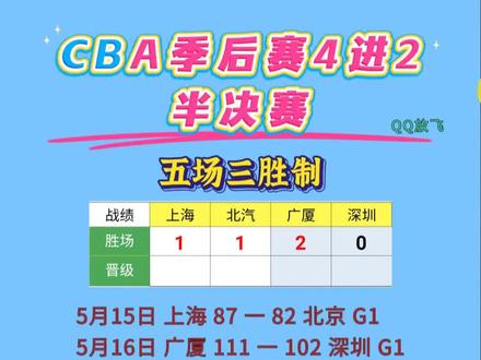 CBA季后赛半决赛赛况