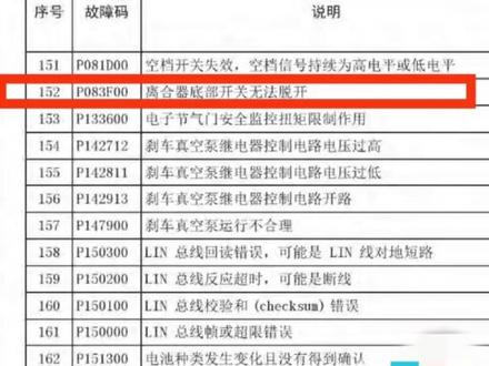 哈弗h6离合器结合点变来变去故障代码p083f p1702#哈弗h6#离合器结合点#故障码p1702#故障码p083f #故障码p170200p083f00