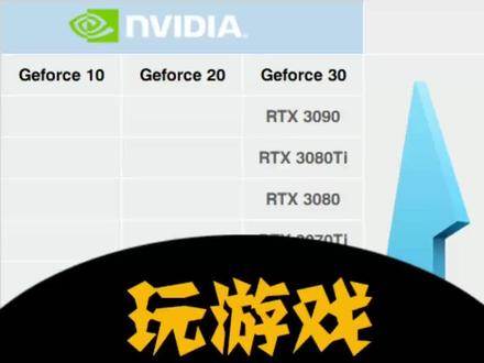 游戏显卡怎么选?#显卡
#游戏主机
#电脑组装