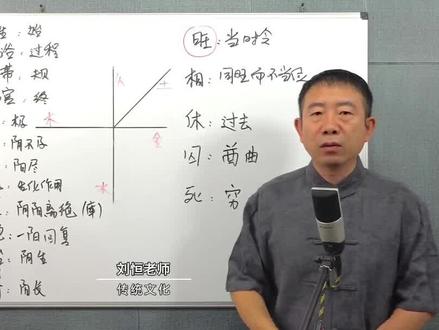 周易知识:十二长生到底是什么意思?#易经培训#起名改名 #预测人生 #宝宝起名 #公司起名 @玄之易经 @64812782256 @润德堂文化 周易预测