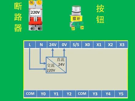PLC的接线方法与动作原理到底是什么样的?