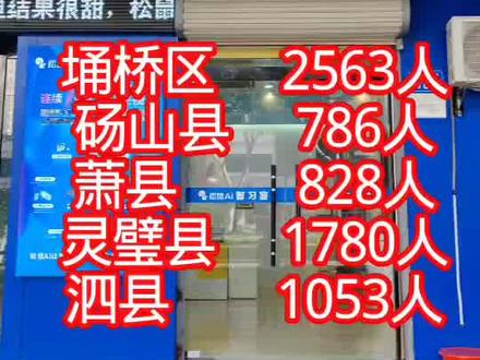 埇桥中考分数统计#同城#中考#高中