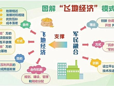 #招商引资 #抖音招商 #招商百科 #干货 #飞地经济 第一期开讲啦!关注我们持续更新干货知识、招商项目、产业链图谱!赶紧点赞收藏吧