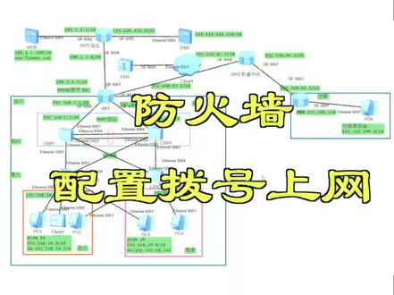 防火墙配置拨号上网#网络工程师