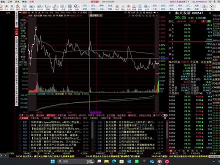 12月11日航天发展盘面分析