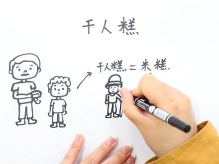 千人糕思维导图怎么画