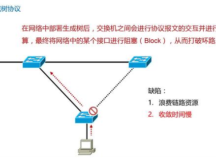 RSTP技术基础,快速消除网络环路