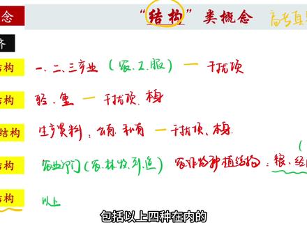 高频“结构”类概念! 近5年高考历史真题中高频“结构”类概念#高考历史 #高中历史 #文科生 #历史 #高考加油