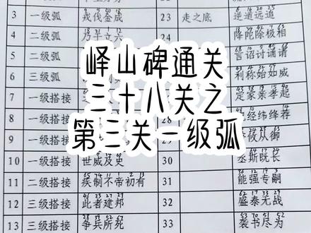 自学书法第102天,峄山碑通关第三关之“伐,戎,成,金”四字#篆书 #学习vlog打卡 #学书法我是认真的 #谁说书法不抖音 #一起练字