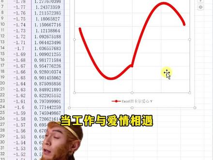 隐藏玩法:制作笛卡尔爱心函数技巧#excel #笛卡尔心形函数 #爱情 #办公技巧 #excel技巧