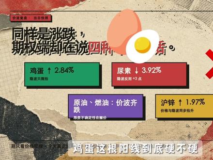 8.3日复盘,火箭蛋尿素锌锌原油! #期权 #期货 #复盘 #知识分享 #财经