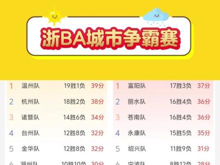 嘉兴一觉睡醒,发现天塌了……“不是哥们!”#浙BA #嘉兴