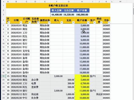 流水录一次自动出4类报表 多账户资金日记账升级版。
现金、微信、支付宝和多个银行账户仍然采用一个界面混合录入,每笔收入、支出自动计算对应账户余额。
这次重点升级了查询和资金汇报功能:
✅ 期初余额直接放进资金流水,筛选一个账户即可完整查看
✅ 任意开始日期+结束日期查询期间收入、支出和收支盈余
✅ 自动分析各客户收入金额及收入占比
✅ 自动分析供应商、办公费、工资、租赁费等支出金额及占比
✅ 自动生成1—12月年度收支报表
✅ 任意连续日期查看所有账户每天收款、付款情况
✅ 支持单独一天资金查询
✅ 自动生成货币资金日报:昨日余额、本日收入、本日支出、本日余额
✅ 自动生成多账户月度资金汇总:月初余额、本月收入、本月支出、月末结余
✅ 预留多个备用账户,后期增加账户更方便
适合多银行账户、微信支付宝、公私账户较多,需要经常给老板汇报资金情况的企业出纳使用。
#资金日报 #出纳日记账 #资金日报表 #收支报表 #Excel财务表格