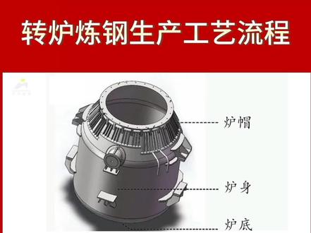 转炉炼钢生产工艺流程@51钢铁 #轧钢之家