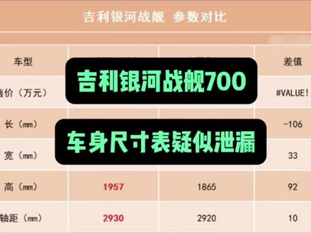 吉利银河战舰700,疑似车身尺寸表被曝光 #新车 #新车曝光 #吉利银河战舰 #吉利银河战舰700