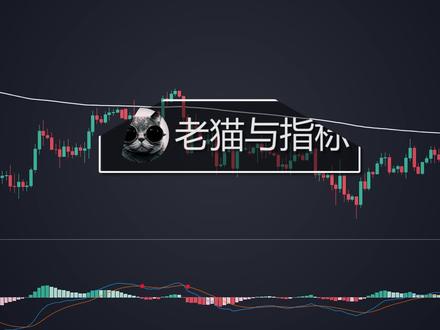 双EMA均线交易策略及胜率评测,指数平均数指标的用法 #EMA #均线 #老猫与指标 #双均线
