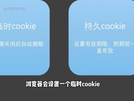【Python爬虫教程】cookie的使用教程 #Python#零基础学Python#Python编程#Python自学#Python爬虫