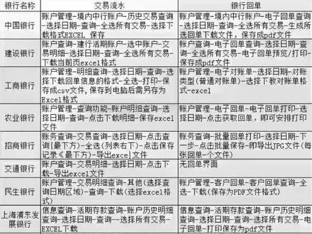 银行🏦回单下载流程,请查收