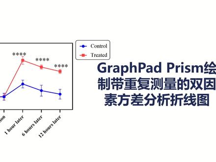Graphpad Prism绘制带重复测量的双因素方差分析折线图#科研 #sci #抖音小助手