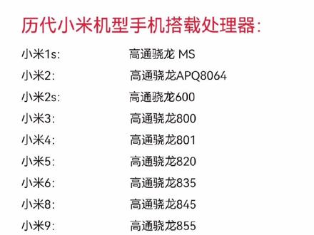 小米手机历代处理器明细,你看好哪一款?#手机 #小米12 #科技 #涨知识 #dou @DOU+小助手