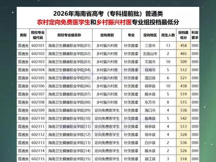 2026年海南高考专科提前批农村定向免费医学生各市县录取分数 #2026年海南高考专科提前批农村定向免费医学生和乡村振兴村医各市县录取分数